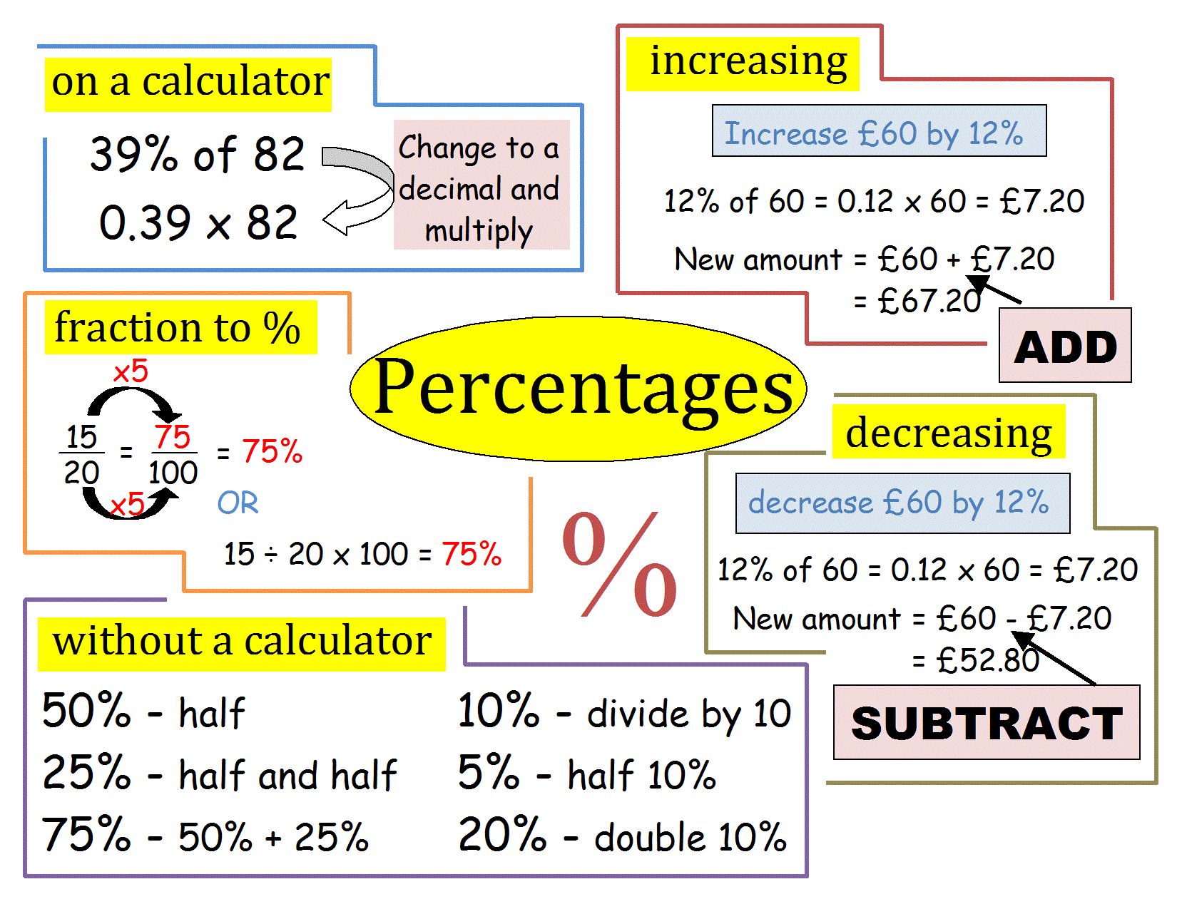 Percentage as a Number