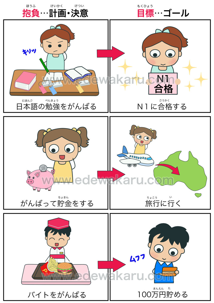 抱負と目標の違いとは？大谷翔平も実践した夢を叶える目標設定術
