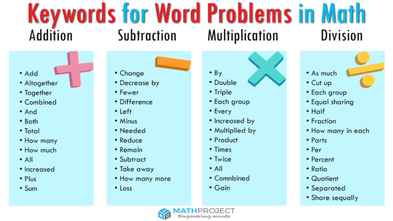 Keywords to Look for in Math Word Problems