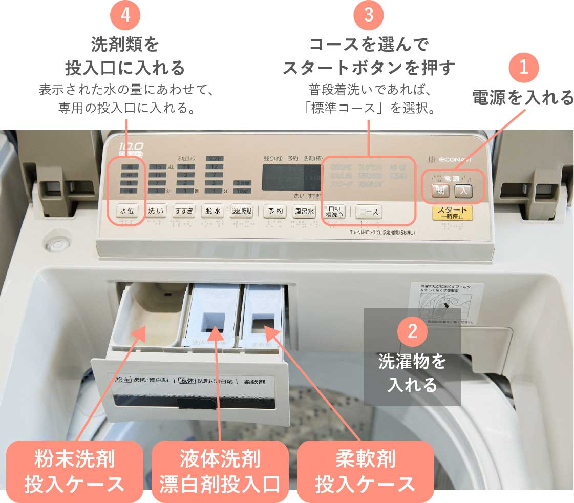 実は損してた？洗濯機の正しい使い方と洗剤を入れる順番の真相2026