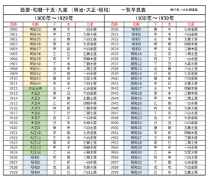 昭和・平成・令和を貫く「美」の衝撃。2026年に再評価される後藤久美子、伝説の10代と現代のユースカルチャー