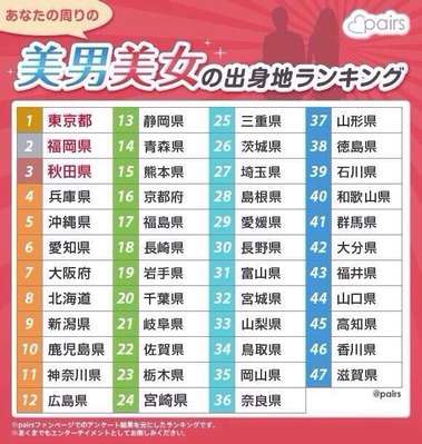 【速報】 美人 が 多い 県 ファン必見の最新情報 #631