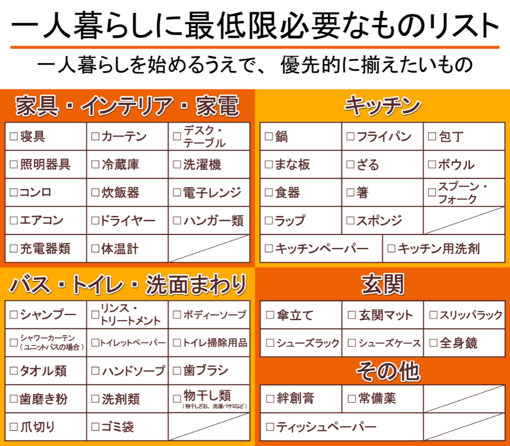 一人暮らしに必要なもの全リスト！後悔した不用品と最新費用相場