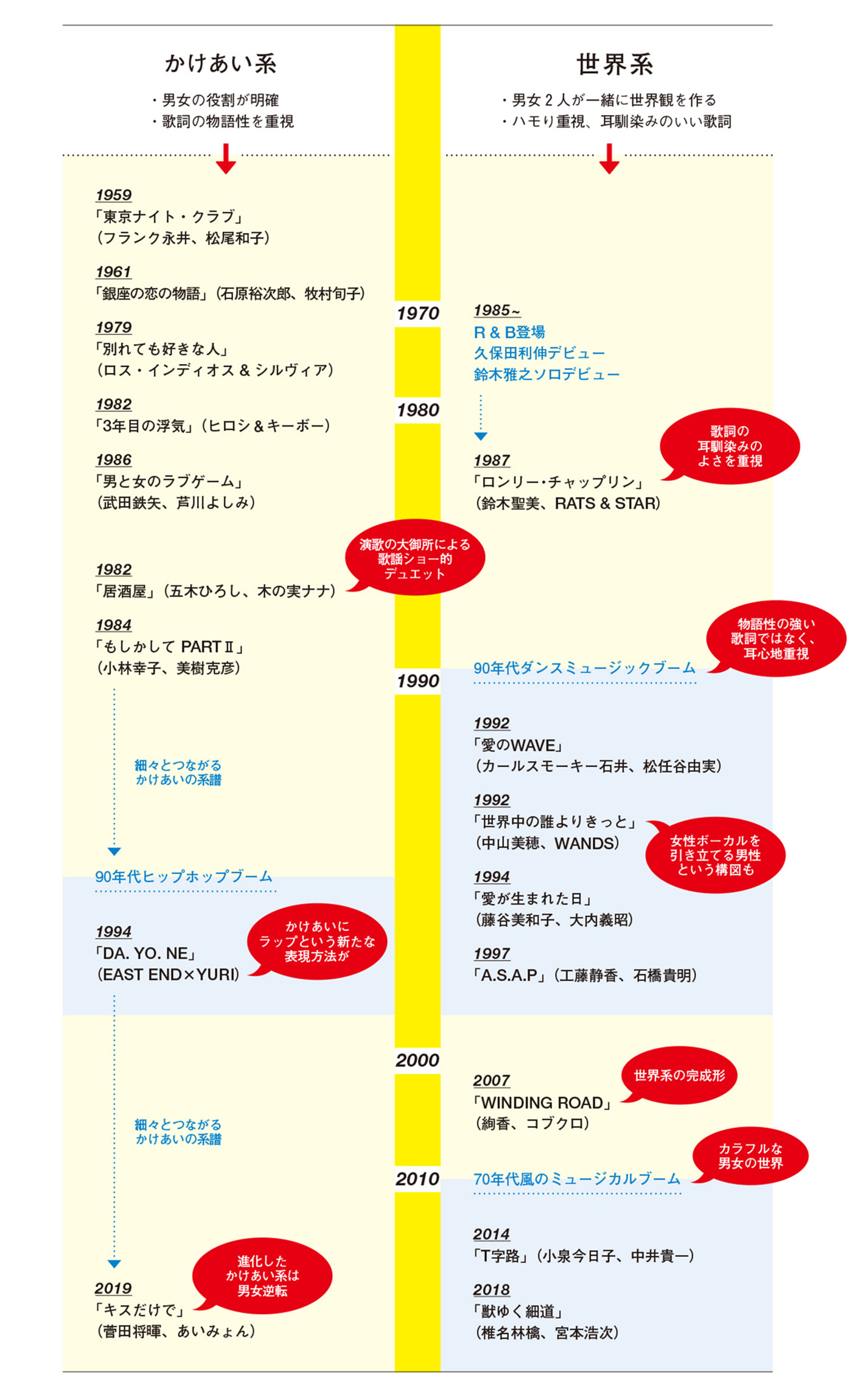 カラオケ男女デュエット曲決定版！2026年最新＆盛り上がる神曲30選