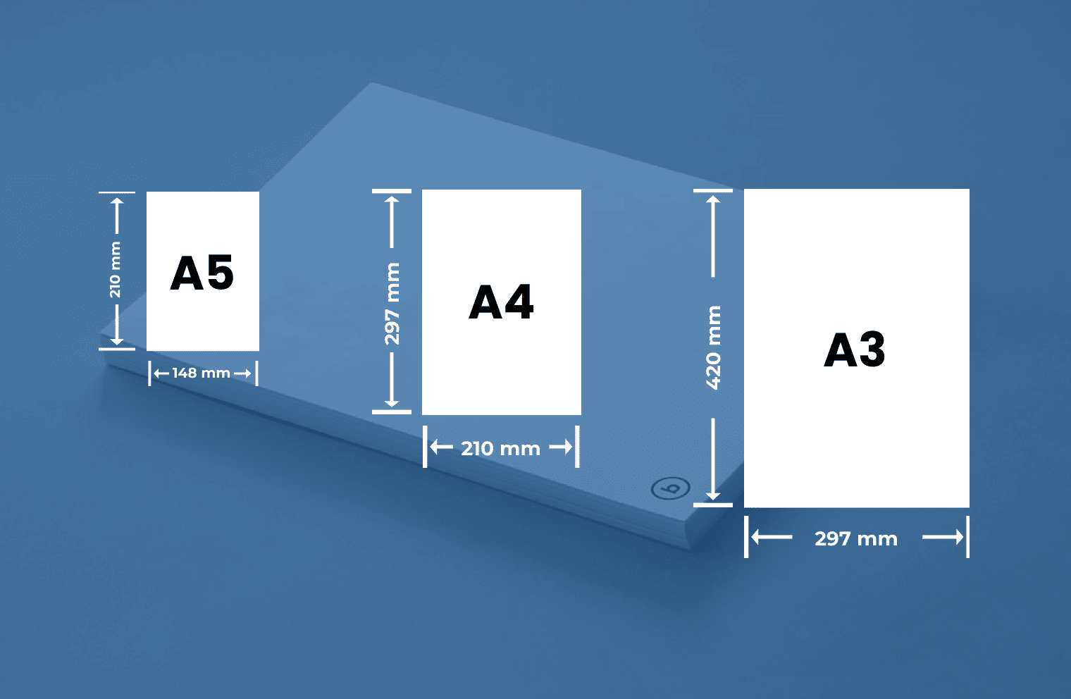 What Is an A3 Size