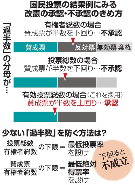 憲法改正の国民投票「過半数」の罠｜有効票の基準と2026年の焦点