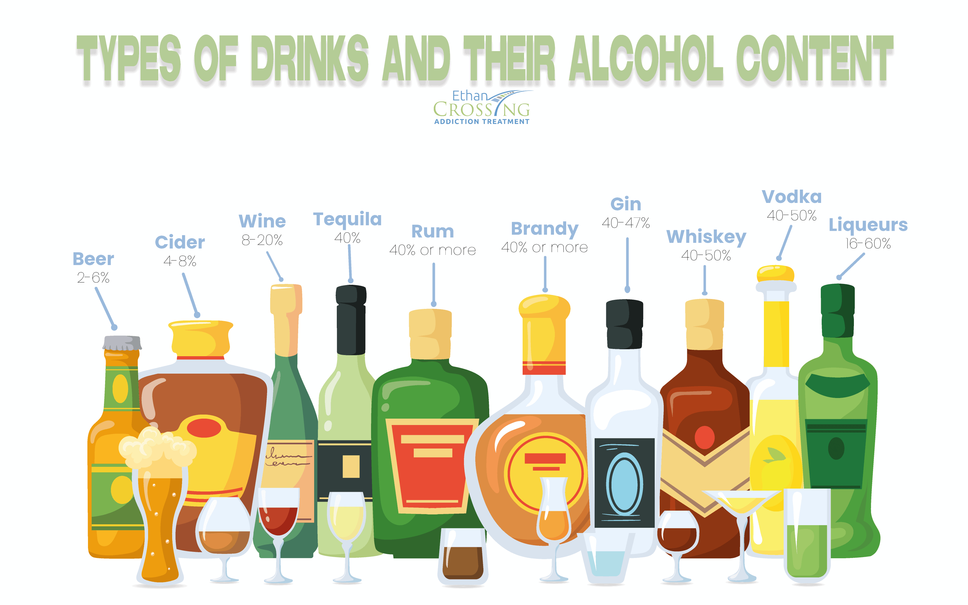 Things That Have Alcohol in Them