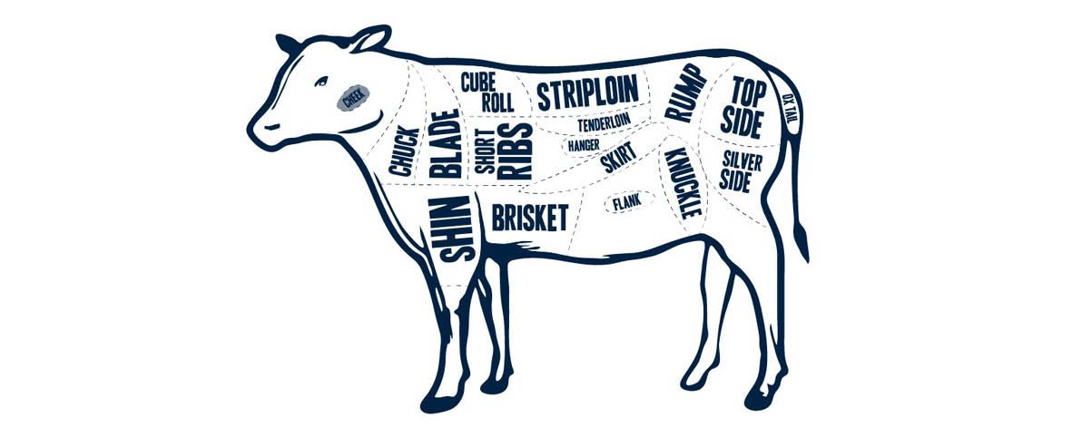 Silverside or Top Rump