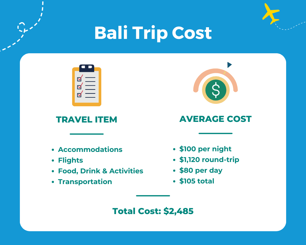 Cost of Trip to Bali