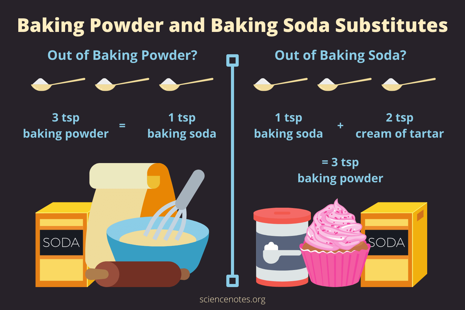 How to Substitute Baking Soda for Baking Powder