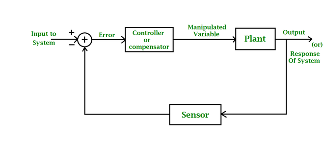 Control System Logic