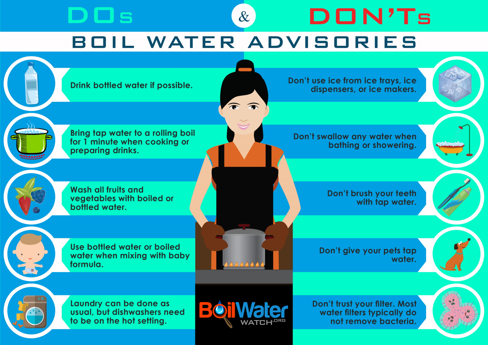 Can You Wash Clothes During a Boil Water Advisory