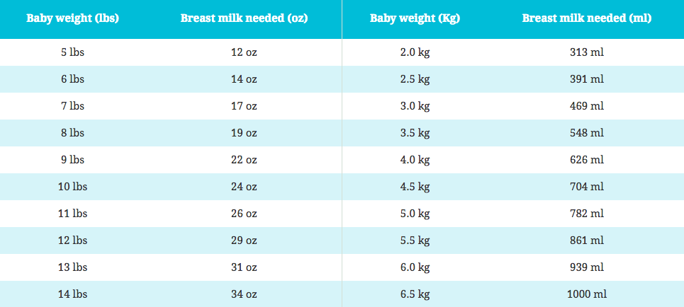 Breast Milk Price per Oz