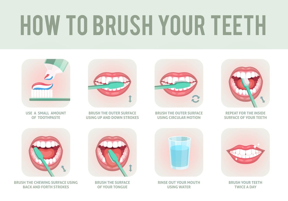 How to Make a Habit of Brushing Your Teeth