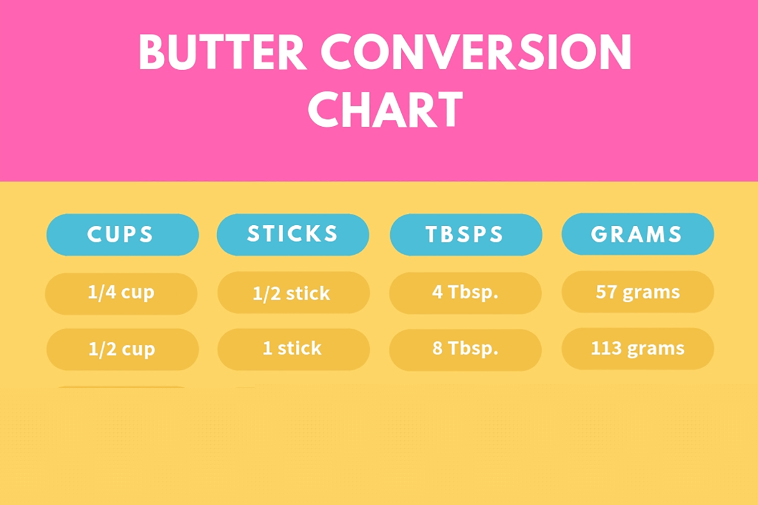 Weight of 1/2 Cup Butter