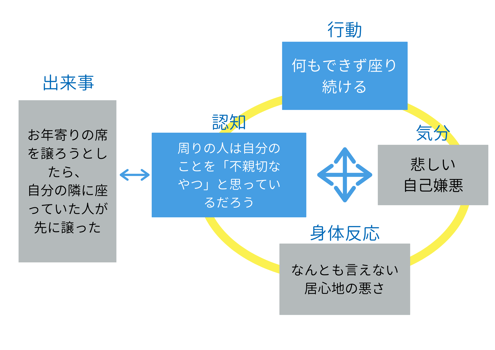 認知行動療法が向かない人の特徴｜逆効果で悪化する理由と真相解明