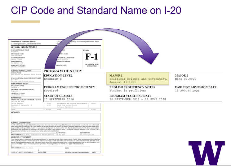 What Is Cip Code