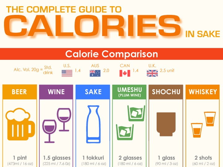 Is Sake High in Calories