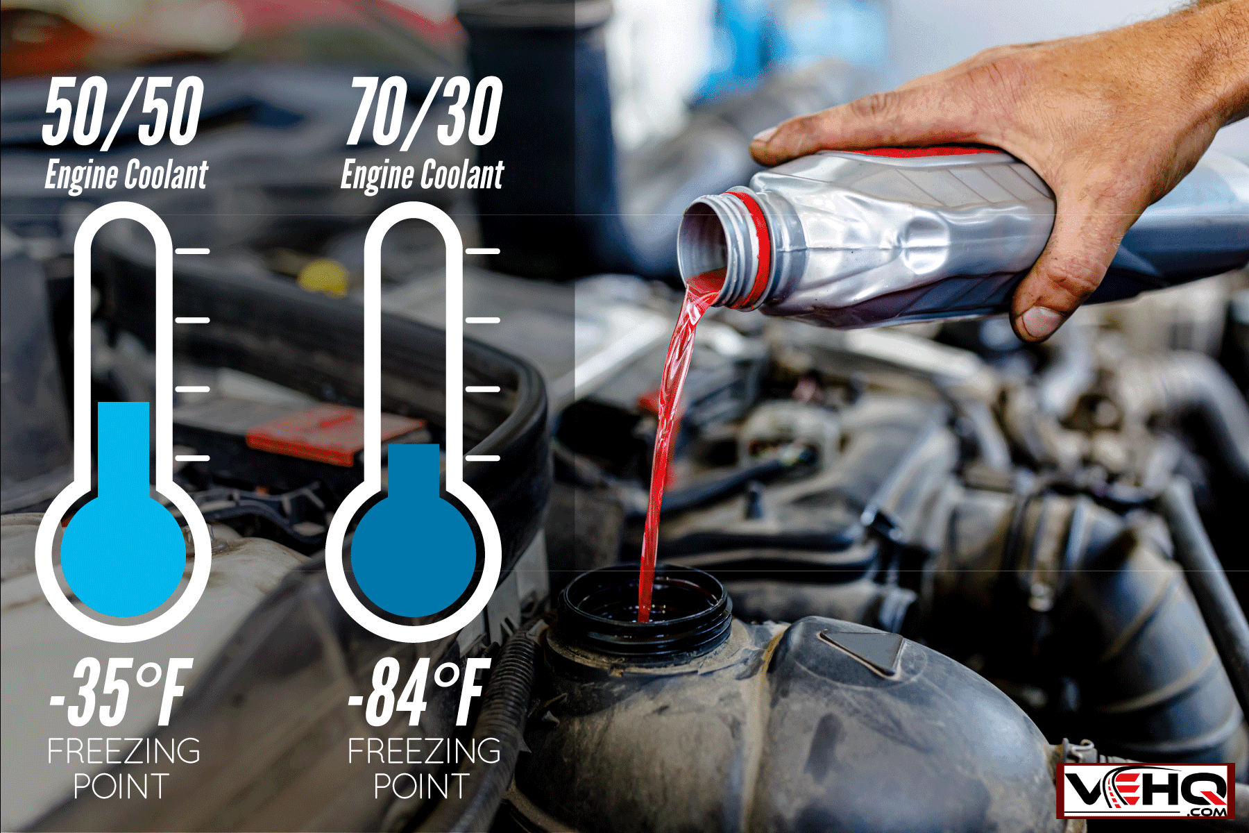 Coolant for Car Temperature