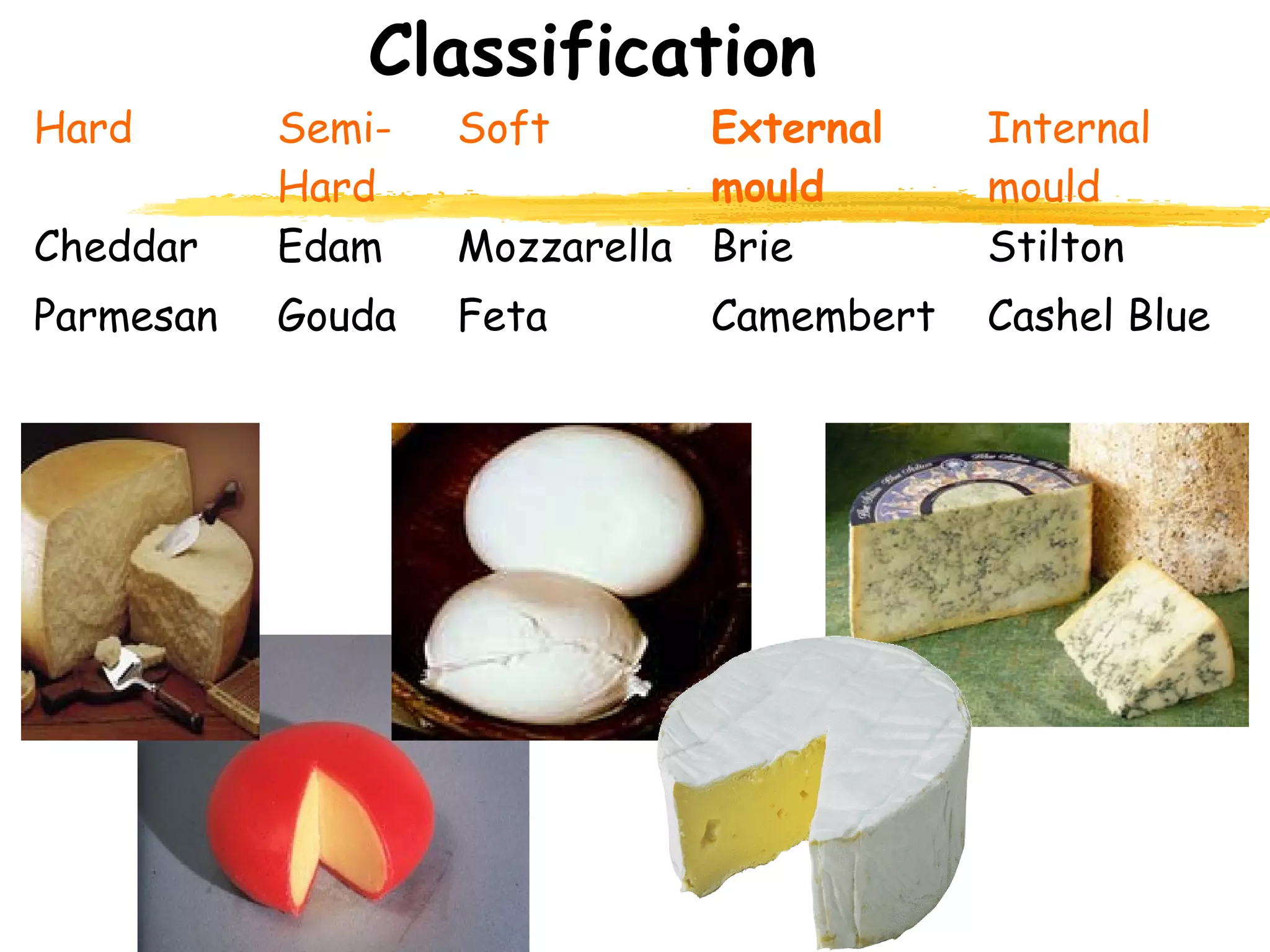 Is Mozzarella Cheese a Hard Cheese