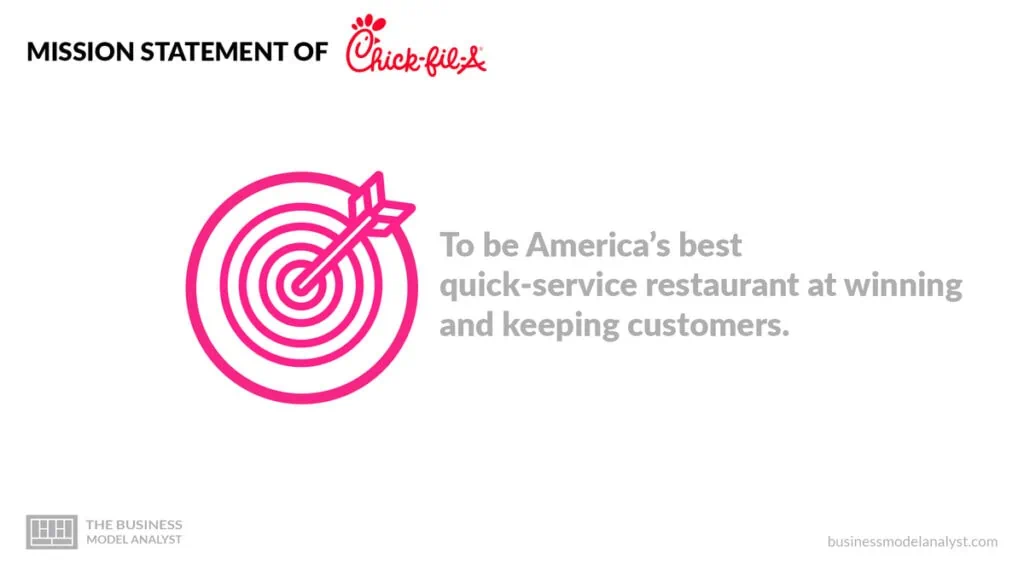 Mission of Chick Fil A