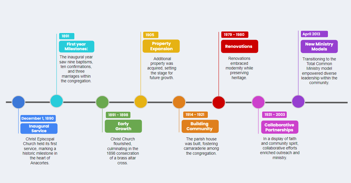History of the Episcopal Church