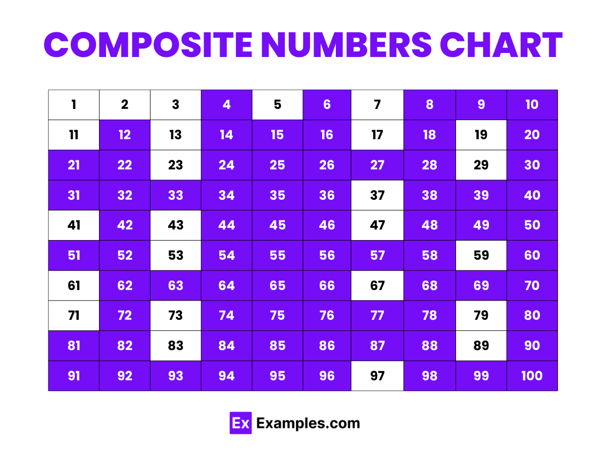 Is 17 a Composite Number