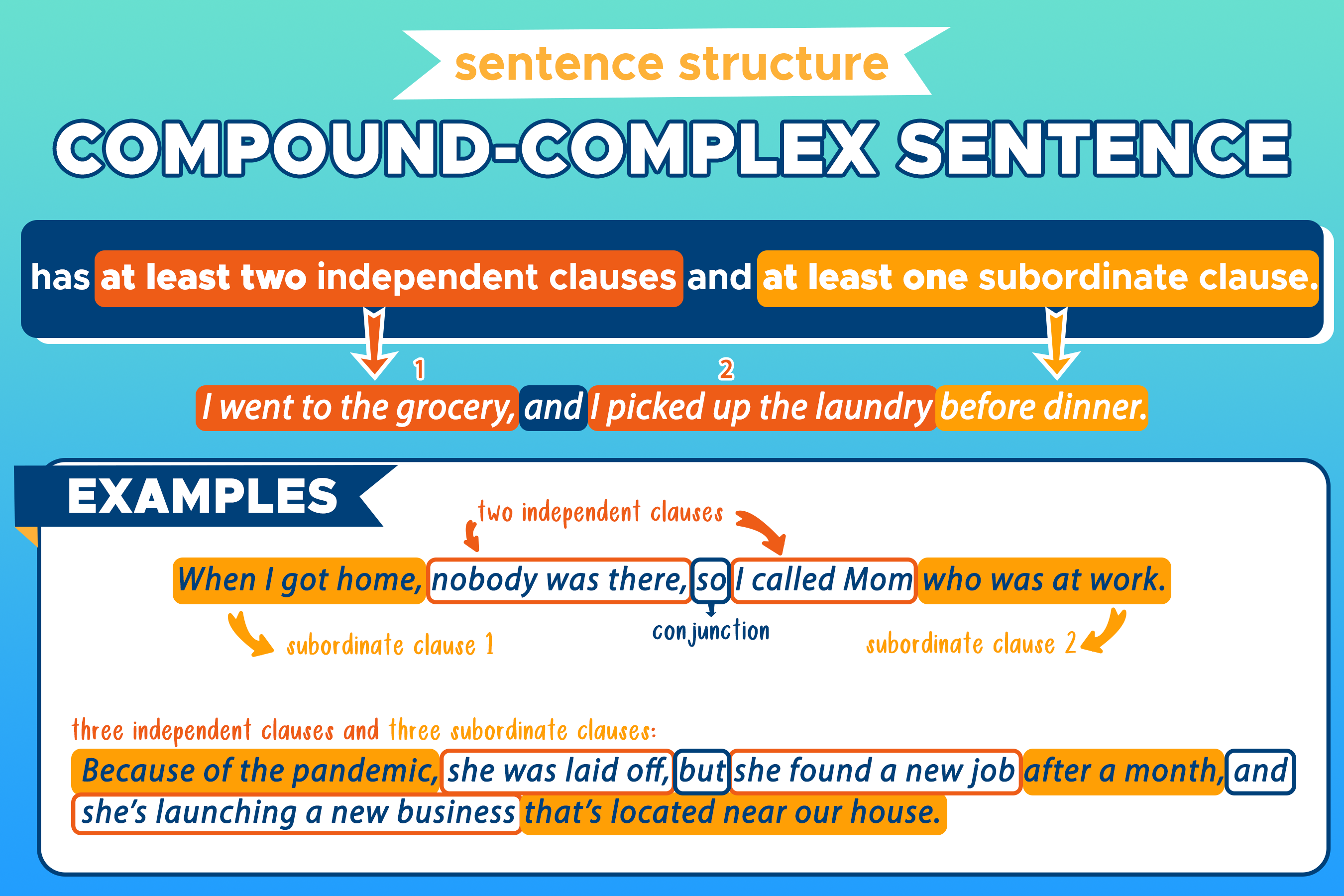 What Are Compound-Complex Sentences