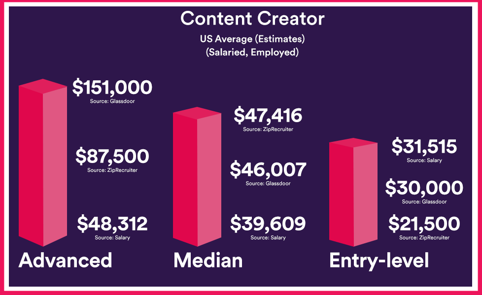 Digital Media Ventures and Career Earnings of Creator Cody Ko