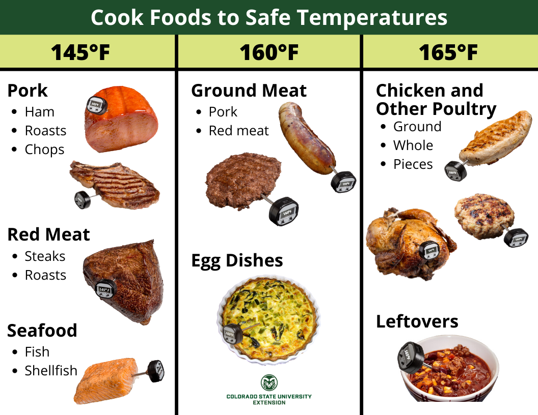 Which Food Must Be Cooked at Least 145