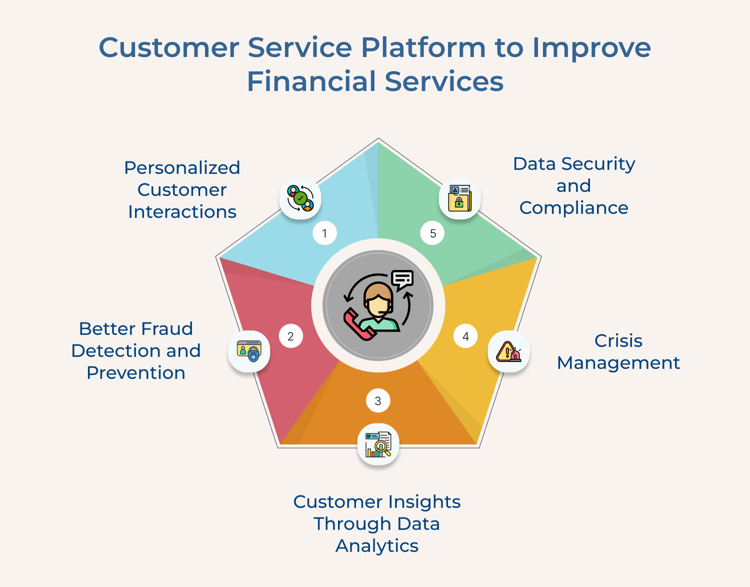 Finance Customer Service Lacity