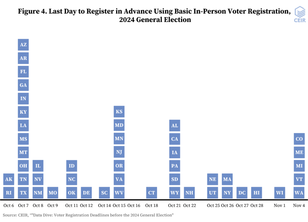 Moving Before Election Day? the Voter Registration Update Dates You Cannot Miss