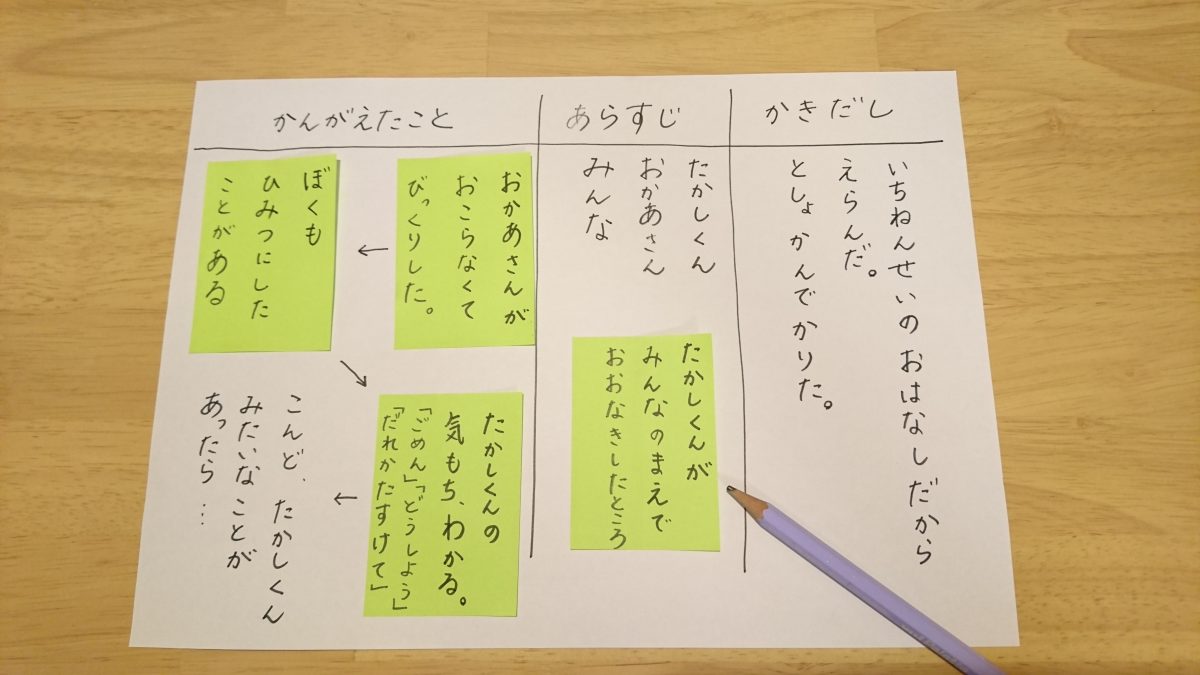 小1読書感想文が進まない壁を突破！親の対話術と合格テンプレ2026