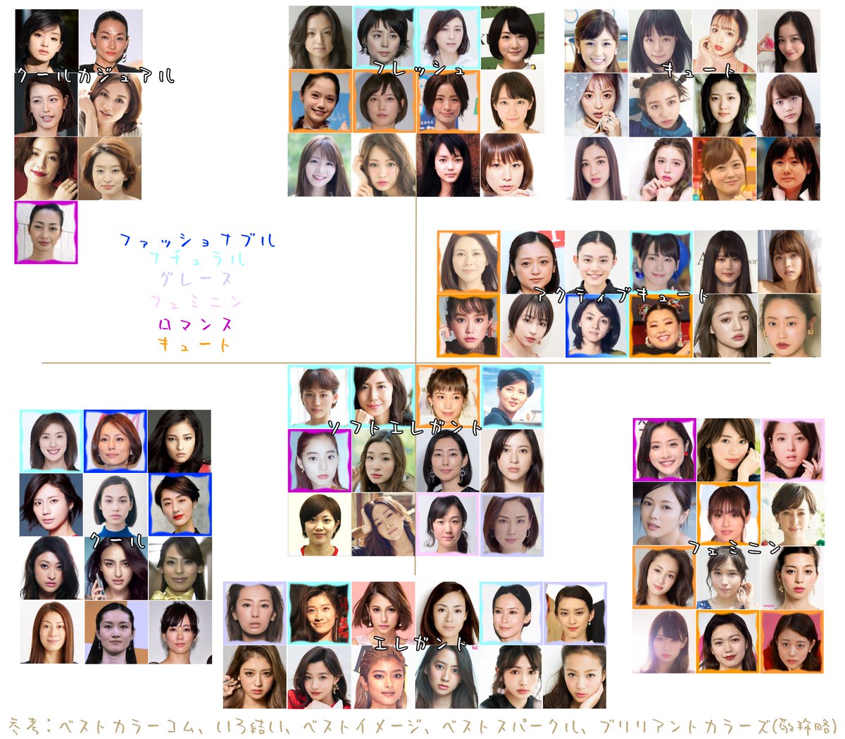 顔タイプ診断で判明！女性芸能人の垢抜け術と似合うスタイルの極意