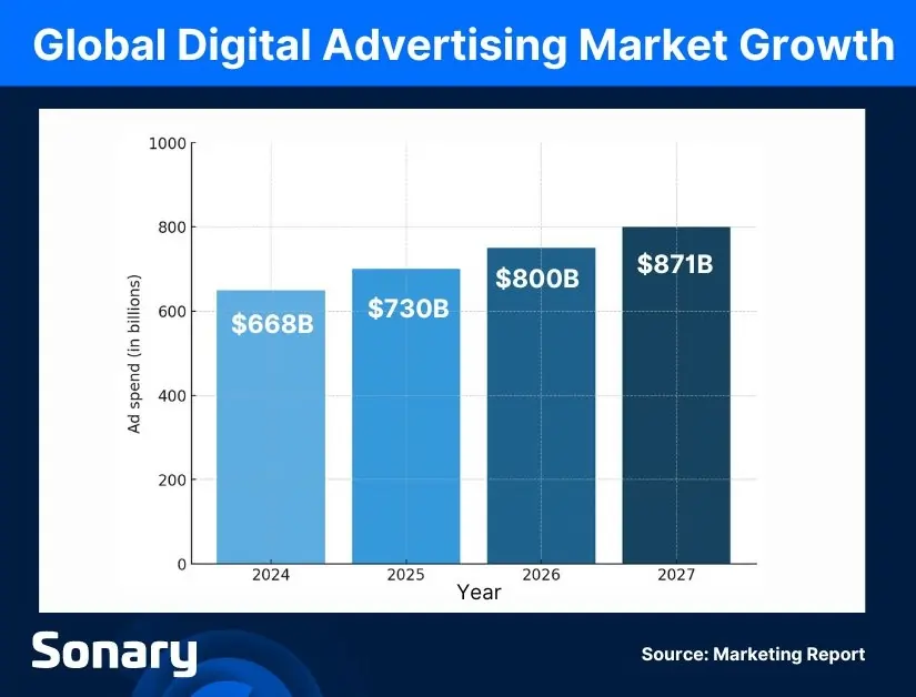 What Encouraged the Growth of the Advertising Industry