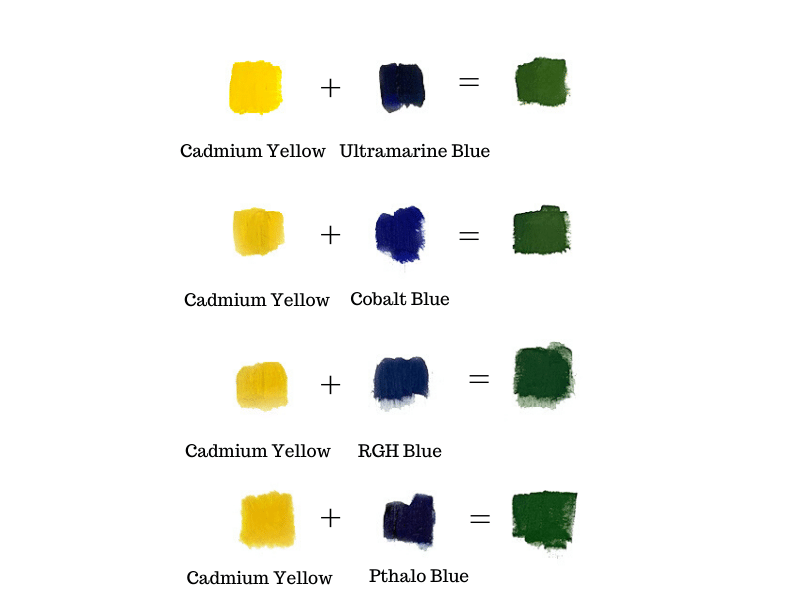 How to Make a Green Color with Paint
