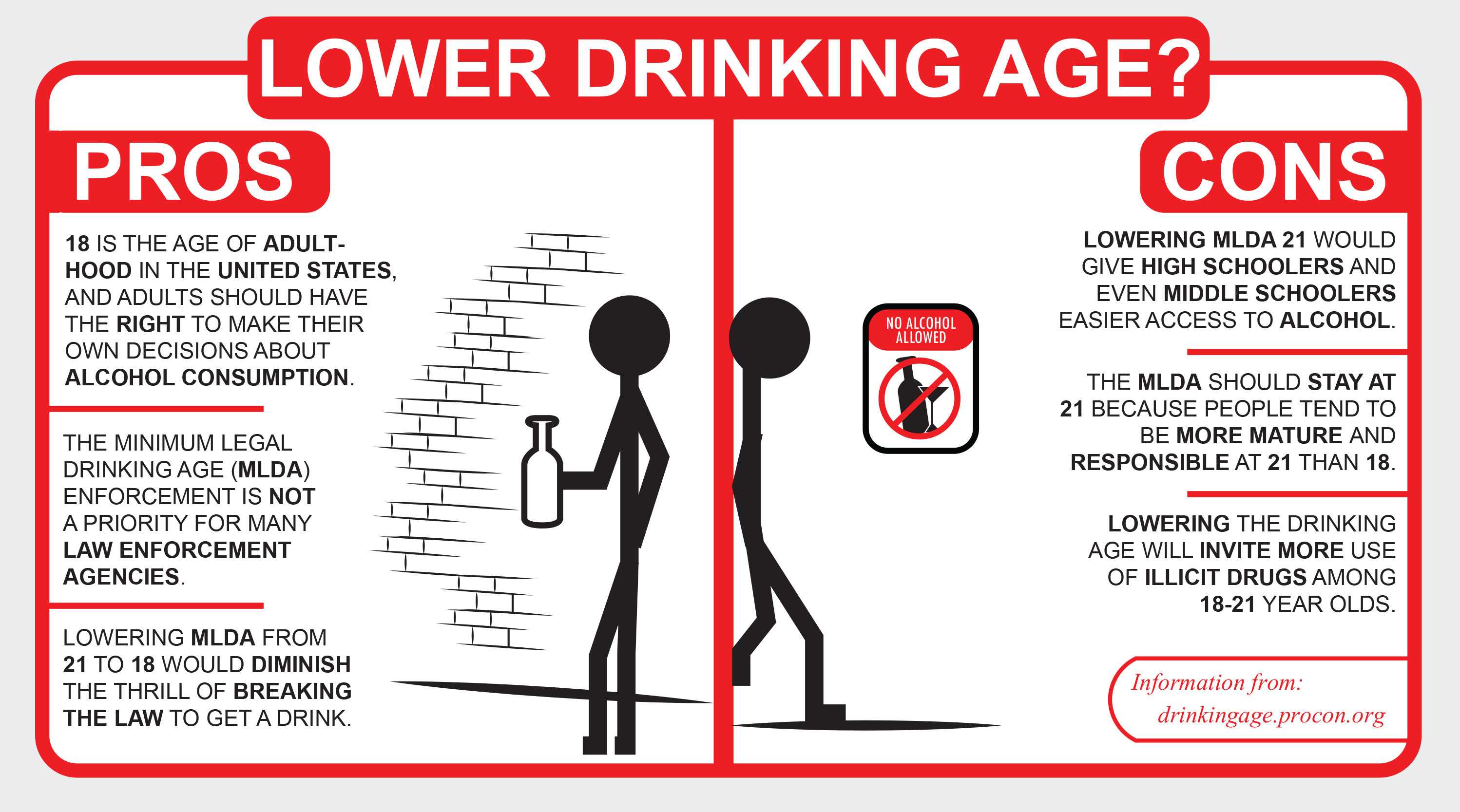 Pros for Lowering the Legal Drinking Age