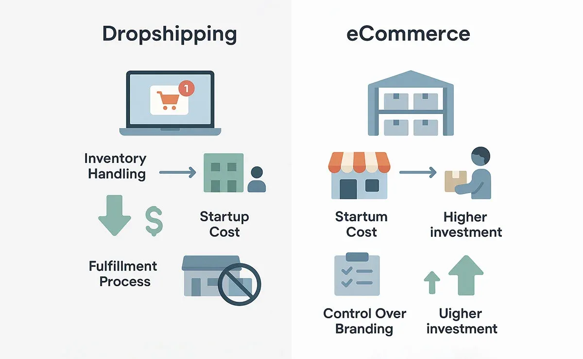 Ecommerce vs Dropshipping Difference