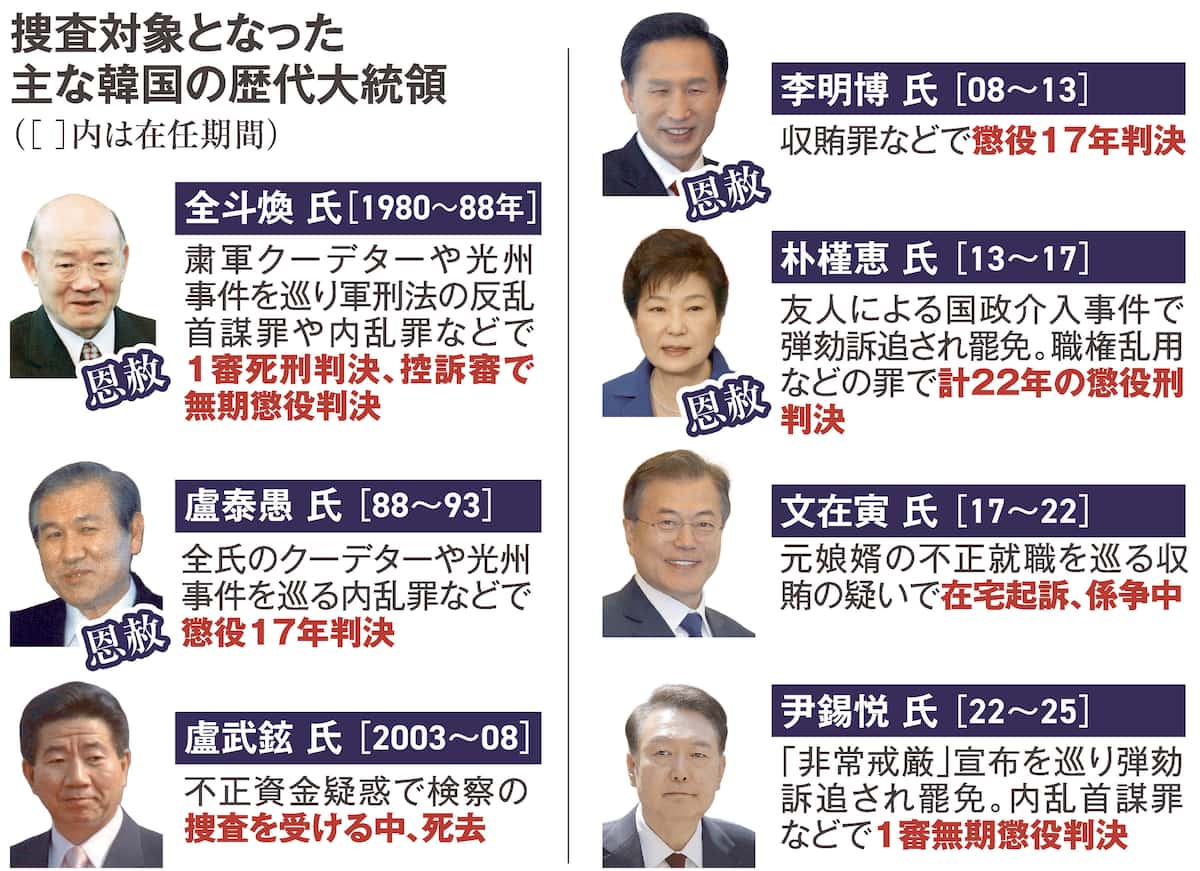 韓国歴代大統領の末路一覧｜なぜ悲惨な結末が続くのか？逮捕・暗殺の真相