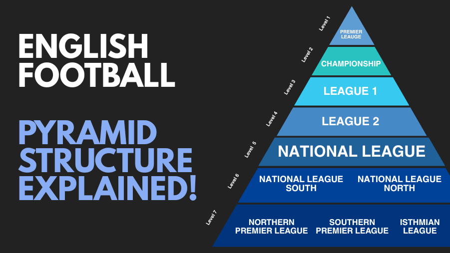 English Football System