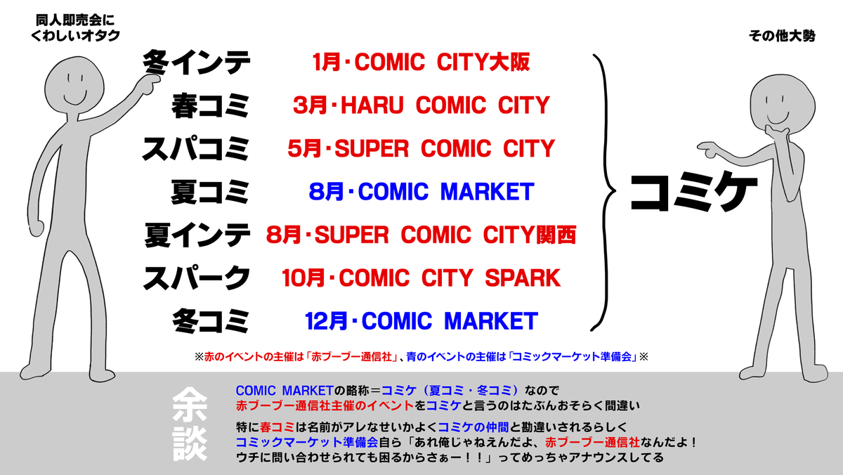コミケと赤ブーの違いを徹底比較！客層・参加方法と2026年最新事情