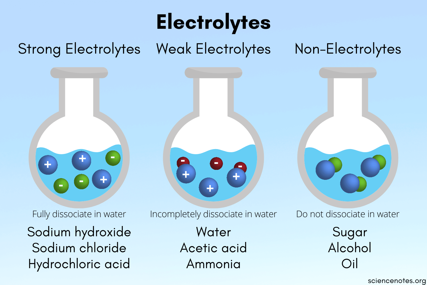 Does All Water Have Electrolytes