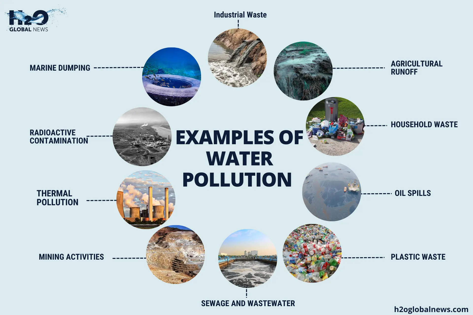 Causes of Water Pollution Water Pollution