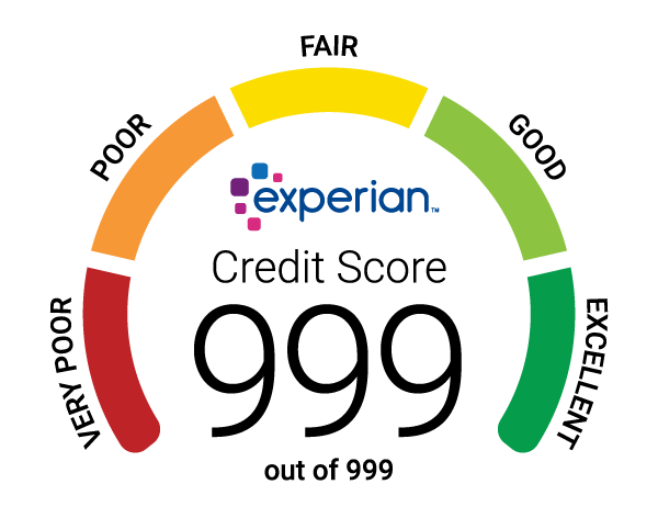 Check My Credit Score Experian