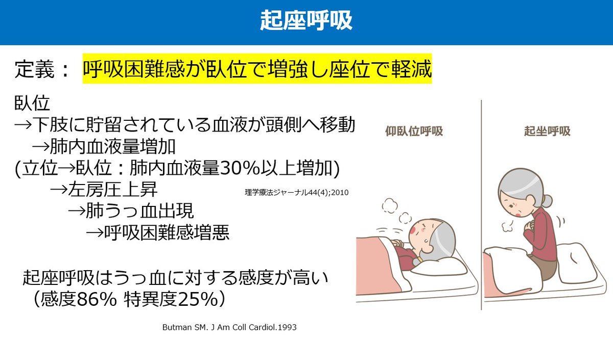 横になると息苦しい起座呼吸の正体｜心不全の兆候と夜間の対処法