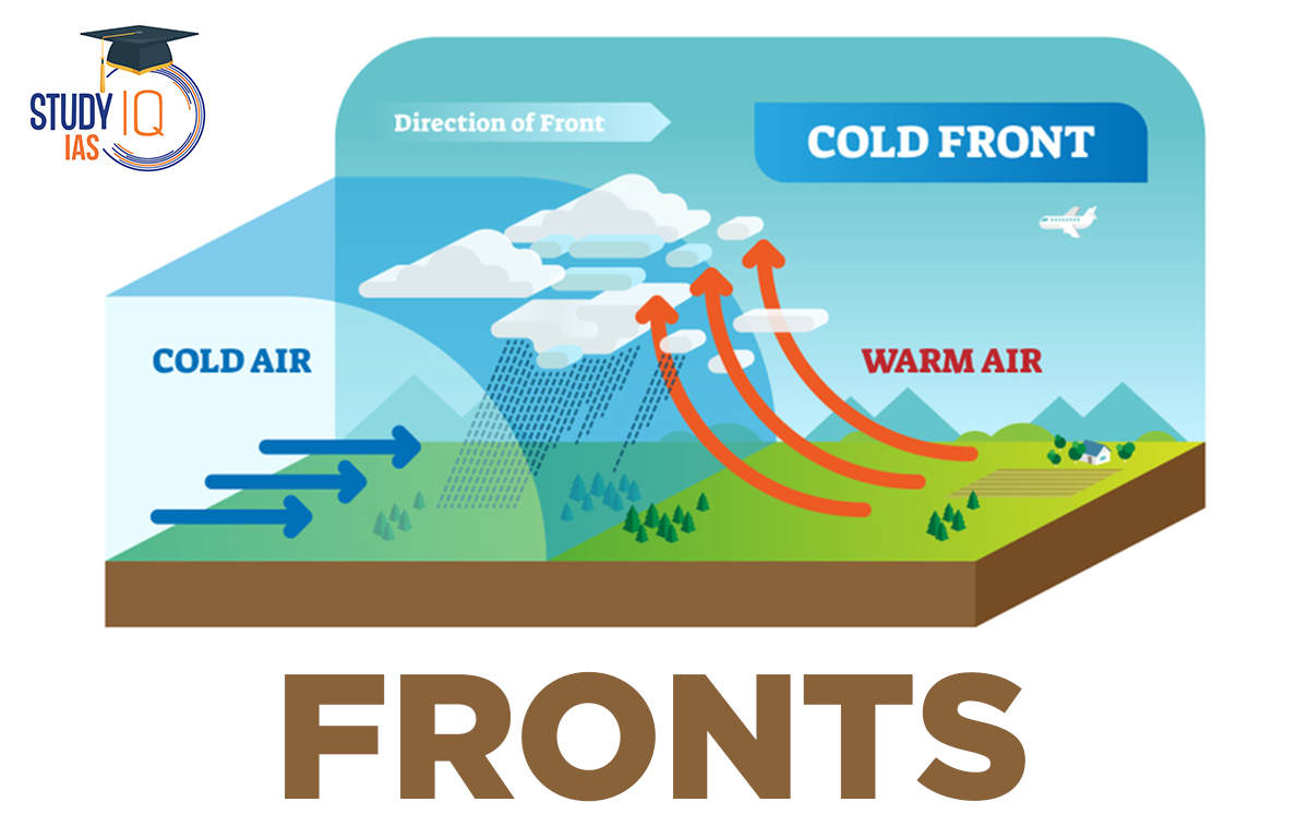 What Is the Definition of a Front