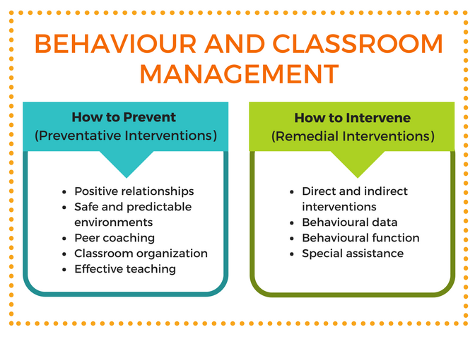 Behavior Intervention Strategies in the Classroom