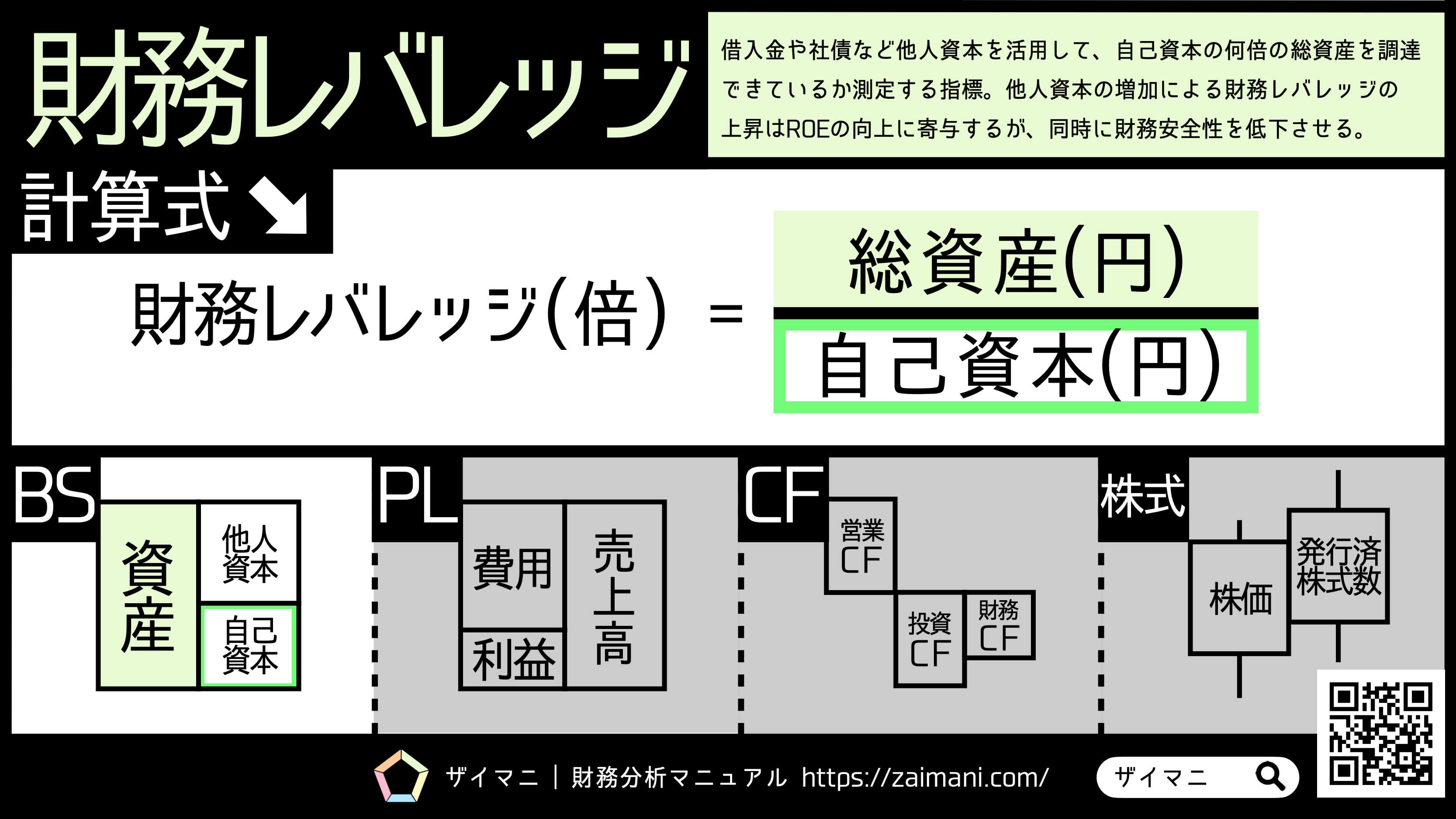 財務レバレッジとは？借入で利益を伸ばす計算式と倒産リスクの真相