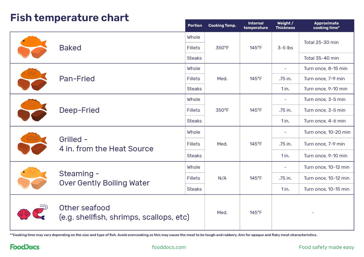 What Temperature for Salmon