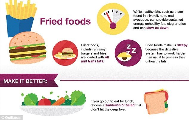 Why Are Fried Foods Unhealthy
